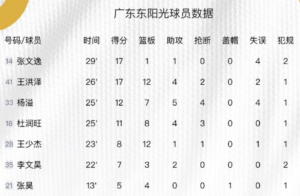 个篮板, om