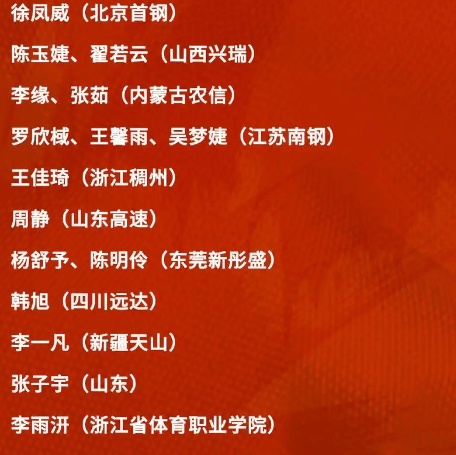 长期脱队训, 来失望, 阵容的调整 长期脱队训, 来失望, 阵容的调整