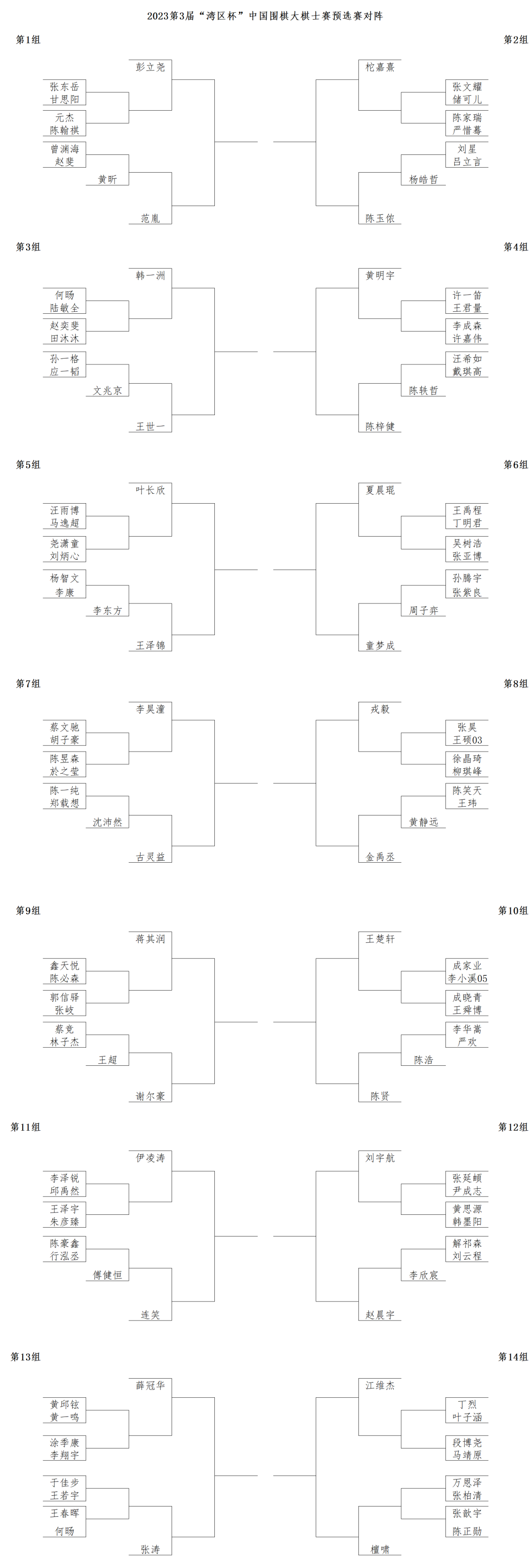 alt, 否则对方棋