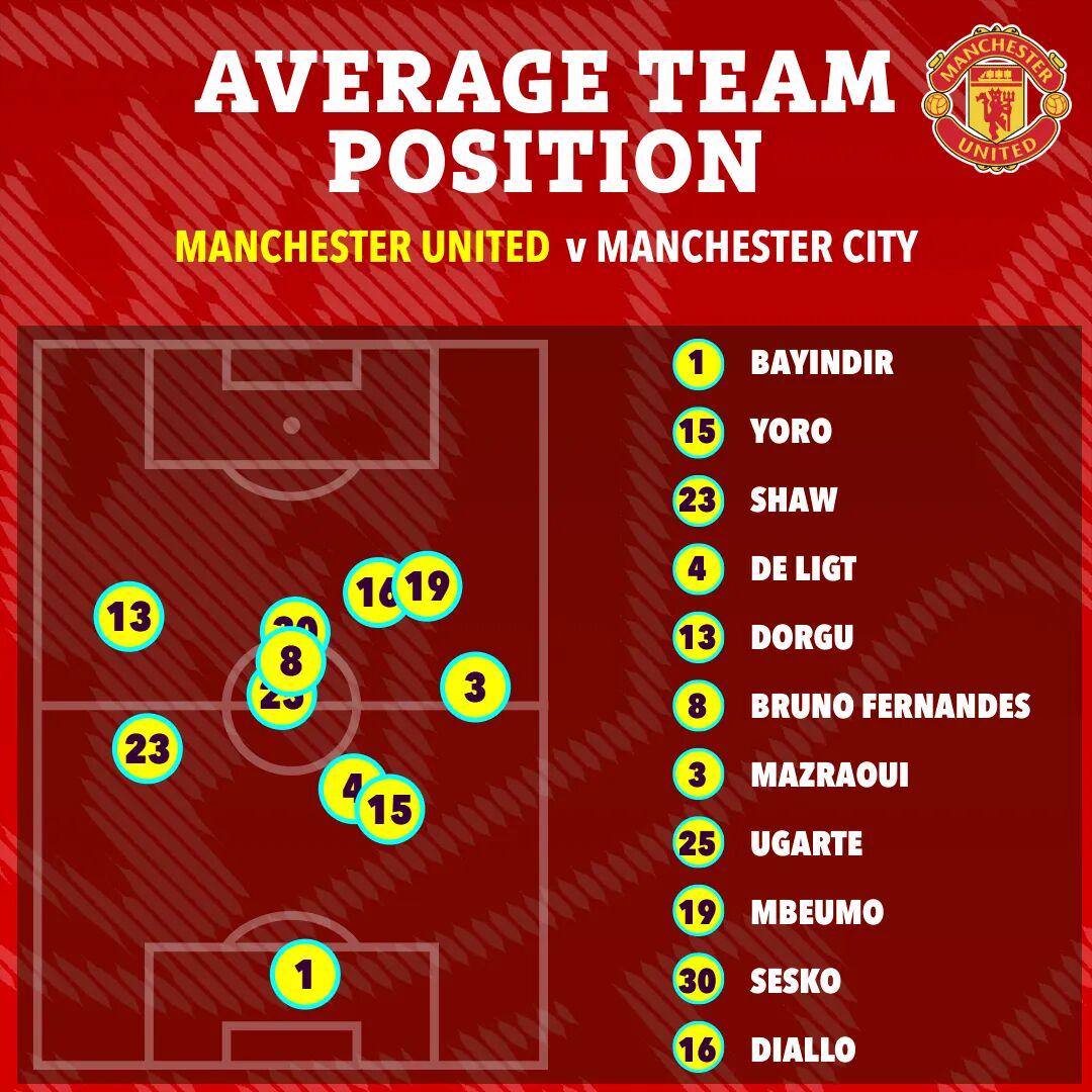 队竟被英乙, B费踢后腰, 顶得分 队竟被英乙, B费踢后腰, 顶得分